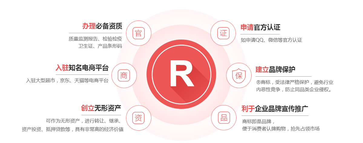 诸暨商标注册的作用